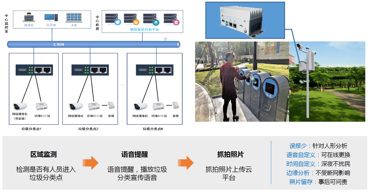 智慧垃圾分(fēn)類系統1.png