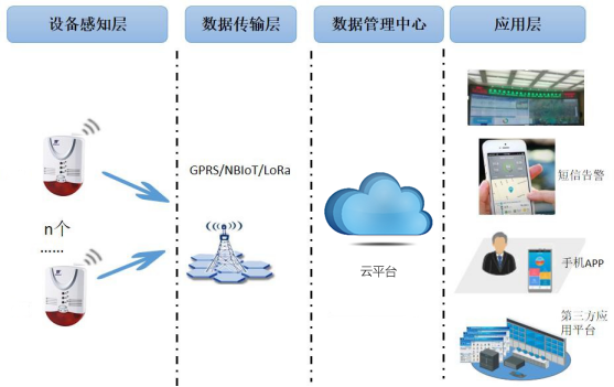 智慧燃氣安全監管系統1.png